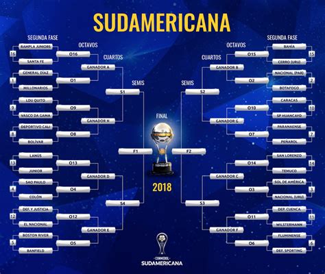 final copa sudamericana en vivo